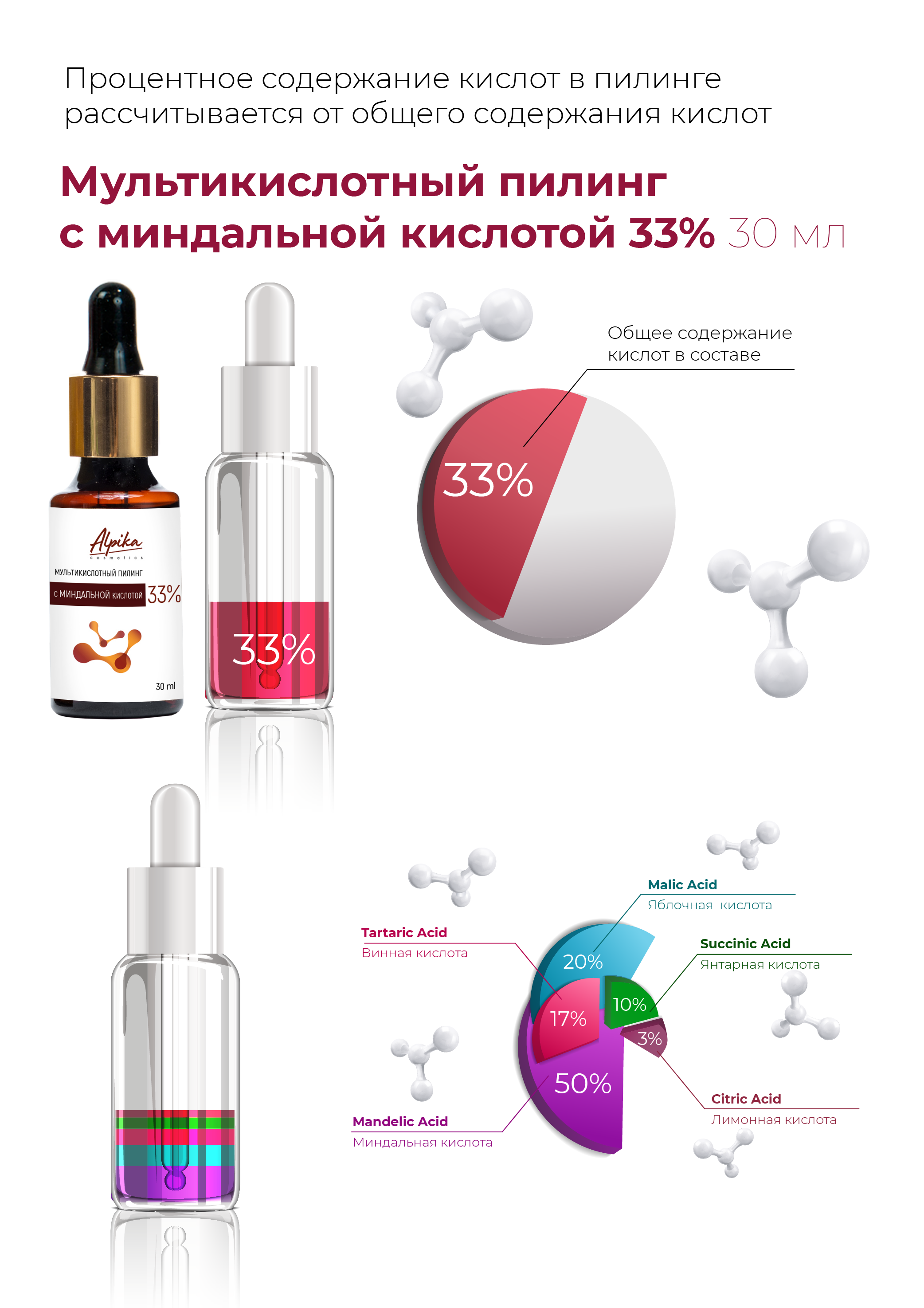 Мультикислотный пилинг с миндальной кислотой 33% (pH 1,77), 30мл